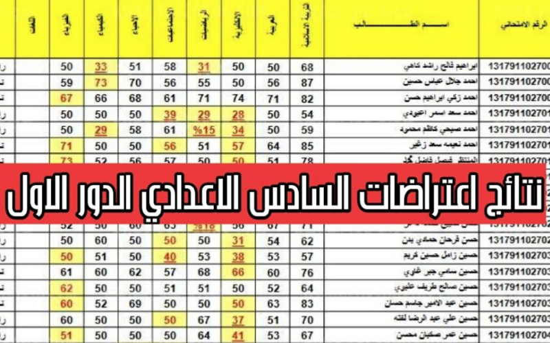 كشوف نتائج الاعتراضات السادس الاعدادي الدور الاول 2023 موقع نتائجنا pdf| رابط وزارة التربية اعتراضات السادس اعدادي ٢٠٢٣