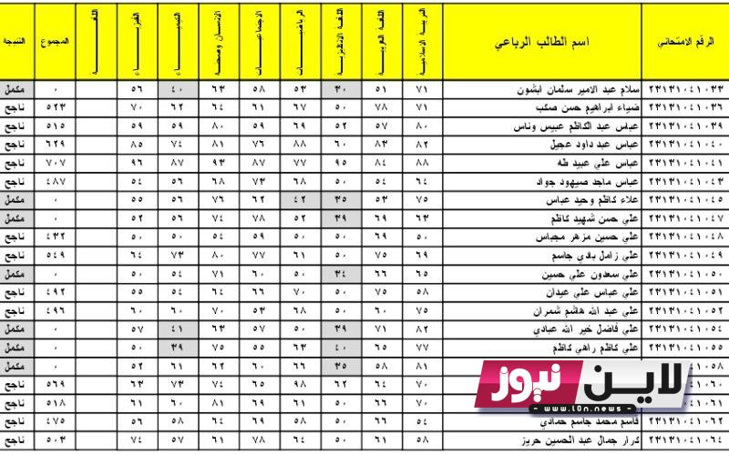 نتائج السادس الابتدائي 2023 الدور الثاني pdf  بالرقم الامتحاني من خلال الدخول الى موقع وزارة التربية والتعليم العراقية epedu.gov.iq