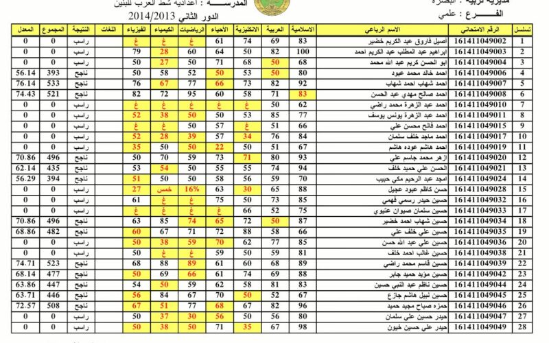 “بالرقم الامتحاني” موقع نتائج السادس الاعدادي 2023 دور اول عبر موقع وزارة التربية العراقية ونتائجنا