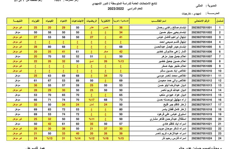 results mlazemna تحميل نتائج السادس الابتدائي 2023 دور ثاني بالعراق pdf كل المحافظات من موقع وزارة التربية والتعليم العراقية