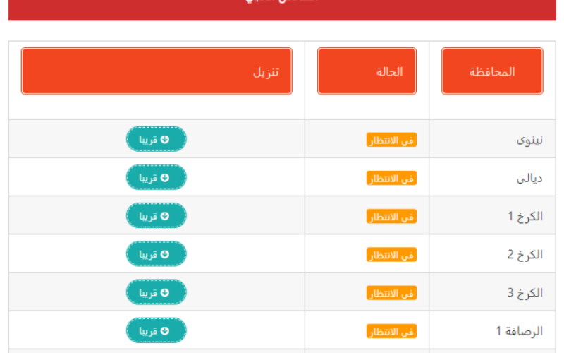 LINK NOW نتائج السادس الاعدادي 2023 دور اول وزارة التربية epedu.gov.iq| رابط pdf نتائج سادس علمي, ادبي, صناعي, زراعي نتائجنا بعد قليل