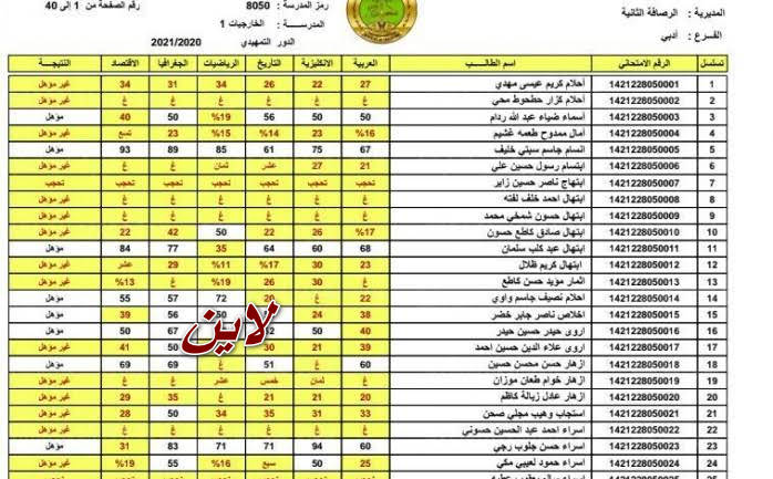 مـاكو شنو pdf نتائج السادس الاعدادي دور اول 2023 برقم المقعد|| تربية نينوى تعلن نتائج السادس الاعدادي  البصرة وميثان والمثني وكركوك وبابل قريباًآًآًَُ