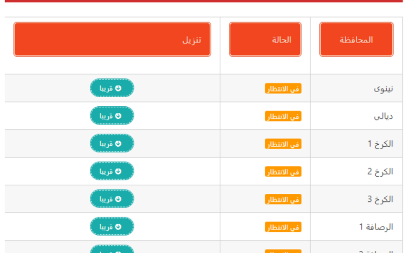 كشوف نتائج السادس الاعدادي 2023 الدور الاول بالرقم الامتحاني موقع نتائجنا pdf| رابط وزارة التربية نتائج السادس علمي وادبي تم الإعلان