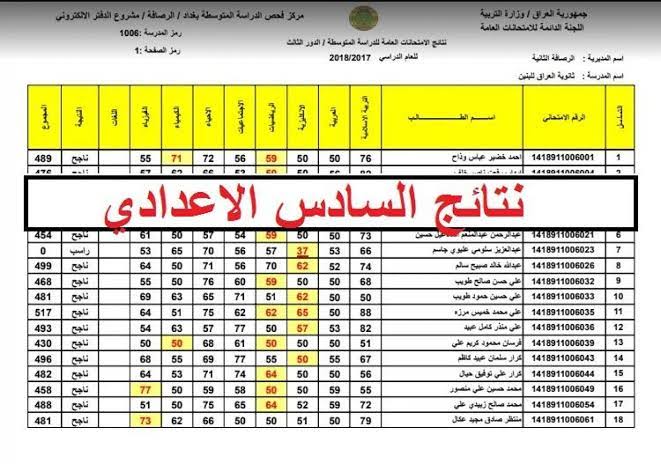 ألان ” download موقع نتائجنا ” الحصول علي نتائج السادس الإعدادي 2023 الدور الاول من موقع وزارة التربية والتعليم العراقية PDF