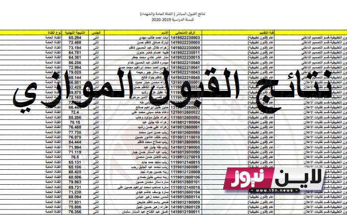 معدلات الموازي 2023.. وكم معدل قبول الموازى فى الجامعات العراقية؟