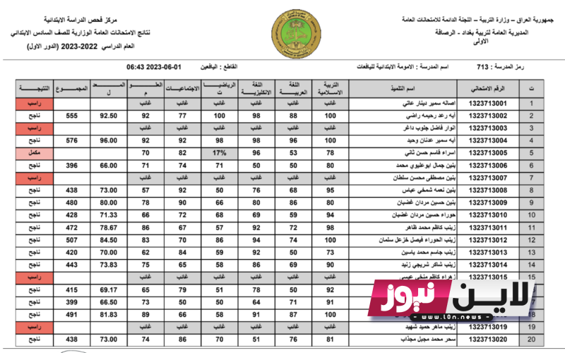 الان.. توضيح نتائج السادس الابتدائي الدور الثاني 2023 PDF في عموم المحافظات من خلال موقع وزارة التربية العراقية