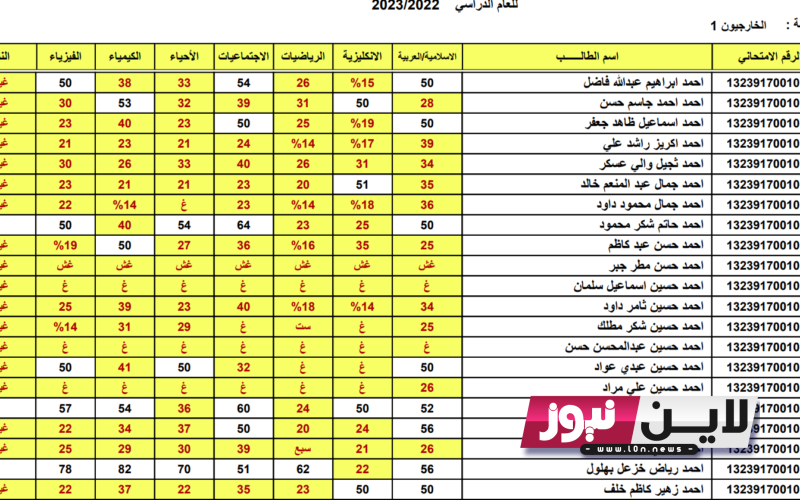 epedu.gov.iq|| اعلان نتائج السادس اعدادي 2023 الدور الاول PDF في جميع المحافظات العراقية عبر موقع نتائجنا