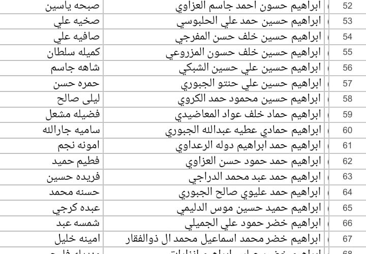 ” ظهرت الأن ” رابط الاستعلام عن قوائم اسماء المشمولين بالرعاية الاجتماعية pdf العراق 2023 علي موقع منصة مظلتي الوجبة التاسعة الجديدة