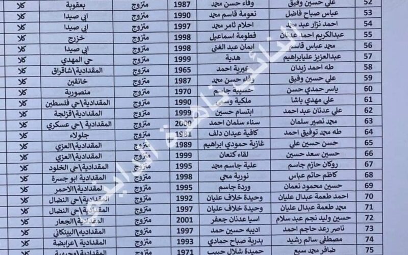 ظهررررت الآن كشوفات اسماء المشمولين الرعاية الاجتماعية الوجبة الخامسة PDF العراق 2023 بغداد وباقي المحافظات كاملة