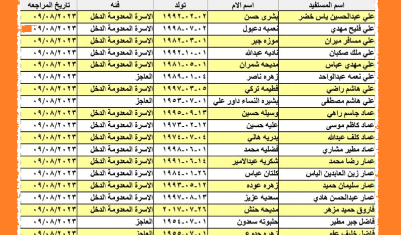 NOW تأكيد إإعلان “ملفات PDF ” كشوفات اسماء المشمولين في الرعاية الاجتماعية العراق 2023 بالهوية الوجبة 9 والأخيرة وزارة العمل العراقية  دفعة شهر تشرين الأول