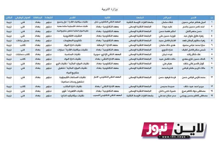 NOW فتح رابط التقديم الالكتروني في مدارس المتميزين والموهوبين  2023 عبر sp.epedu.gov.iq وشروط التقديم الي مدارس المتميزين