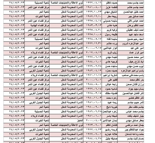 عاااجل PDF موقع أستخراج قوائم اسماء المشمولين في الرعاية الاجتماعية بالعراق 2023  الوجبة الخامسة الدفعة الخامسة spa.gov.iq من هم المقبولين عبر مظلتي