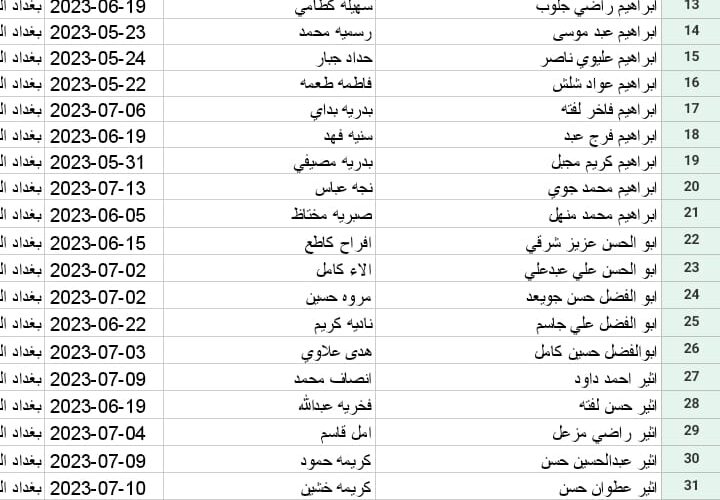 pdf لينك استخراج اسماء المشمولين والمقبولين الرعاية الاجتماعية2023 الوجبة الخامسة 5 الاخيرة على منصة مظلتي وموقع وزارة العمل العراقية molsa.gov.iq