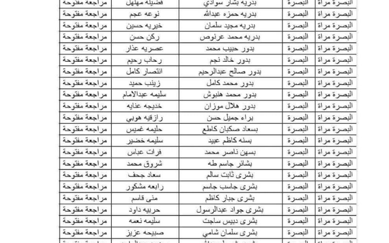 PDF بالكامل قوائم كشوفات اسماء الشمولين في الرعاية الاجتماعية 2023 الوجبة التاسعة مباشرة من موقع وزارة العمل العراقية molsa.gov.iq