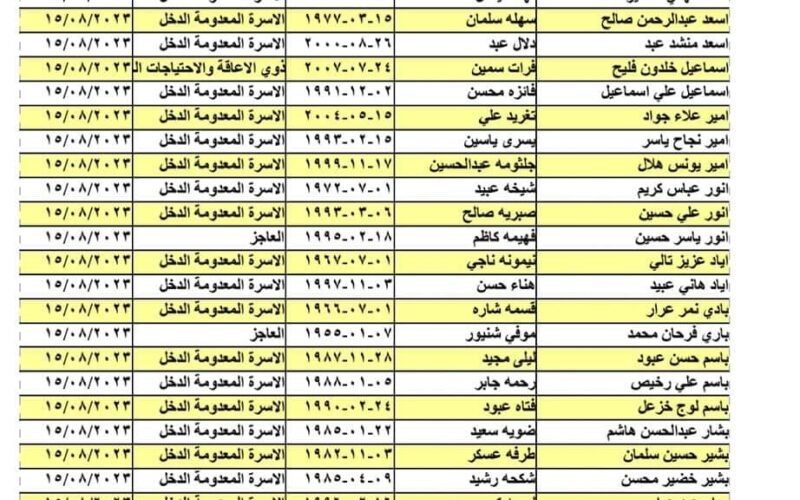 كشف المشمولين pdf  موقع استخراج أسماء المشمولين بالرعاية الاجتماعية الوجبة الأخيرة 2023 في الدفعة الخامسة من الوجبة التاسعة 2023 عبر منصة مظلتي