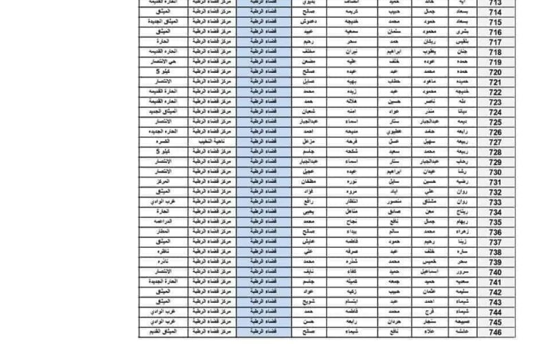 ظهرررت عبر مظلتي… تحميل اسماء المشمولين في الرعاية الاجتماعية 2023-2024 بصيغة PDF من موقع وزارة العمل العراقية molsa.gov.iq/