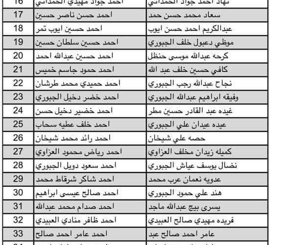 molsa.gov.iq رابط الحصول على كشوفات اسماء المشمولين فى الرعاية الاجتماعية بالعراق 2023 برقم الهوية من موقع وزارة العمل العراقية PDF ومنصة مظلتى