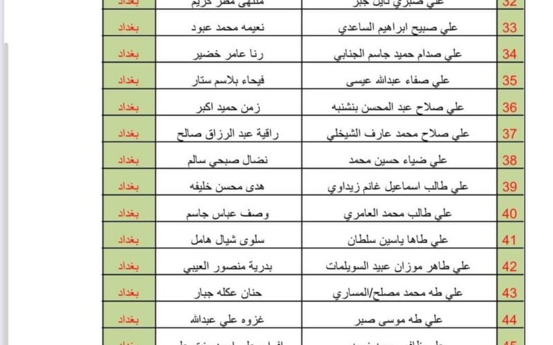 molsa.gov.iq اصدار جميع اسماء الرعاية الاجتماعية بالعراق 2023-2024 برابط مباشر الوجبة الأخيرة عبر مظلتي وموقع وزارة العمل العراقية الرسمي