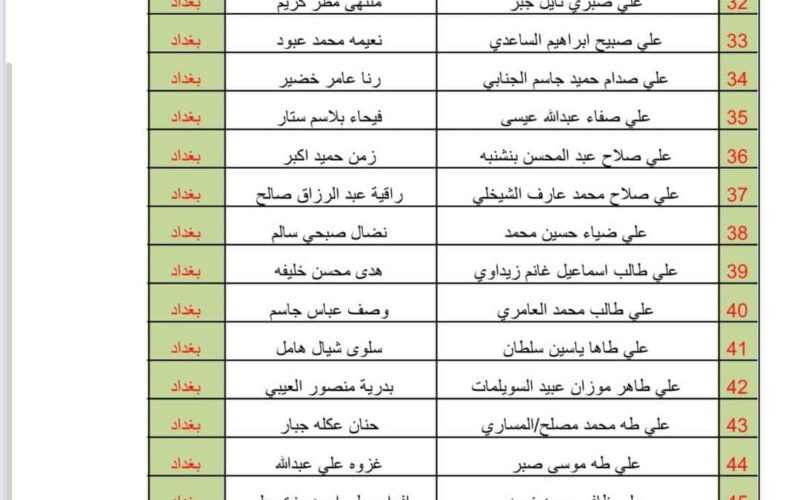 PDF لينك الاستعلام أسماء المشمولين بالرعاية الاجتماعية العراق دفعة سبتمبر 2023 من موقع منصة مظلتي الوجبة التاسعة الدفعة 5 والاخيرة