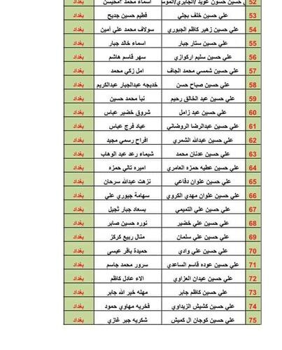 PDF موقع الاستعلام عن قوائم اسماء المشمولين فى الرعاية الاجتماعية بالعراق 2023 من موقع وزارة العمل العراقية الدفعة الاخيرة