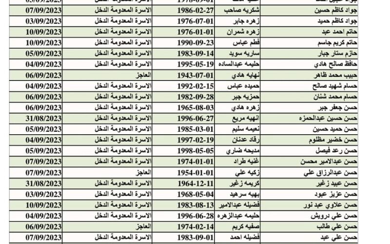 pdf لينك جميع كشوفات اسماء الرعاية الاجتماعية الوجبة الاخيرة في العراق 2023 الدفعة الخامسة “دفعة سبتمبر” 2023 عبر موقع spa.gov.iq