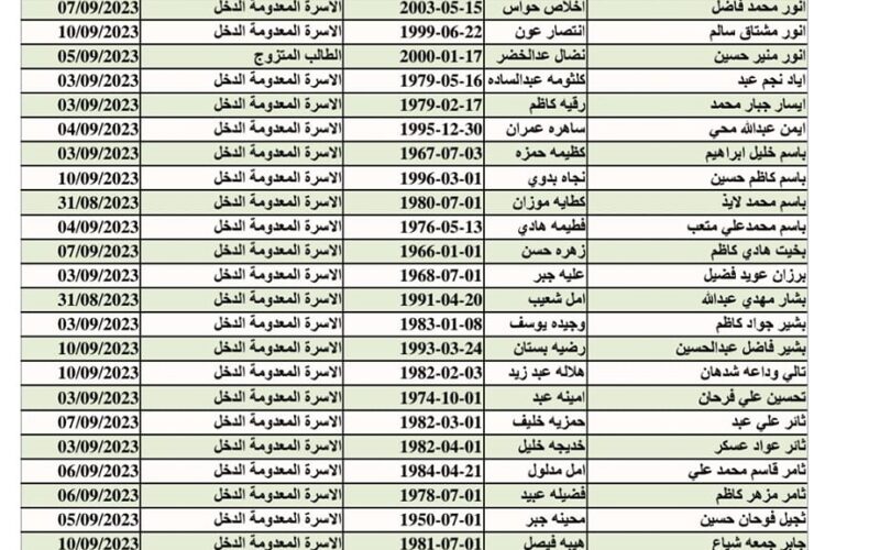 link الاستعلام عن كشوفات أسماء الرعاية الاجتماعية الوجبة التاسعة العراق منصة مظلتي ||اسماء مشمولي الدعم العراقي