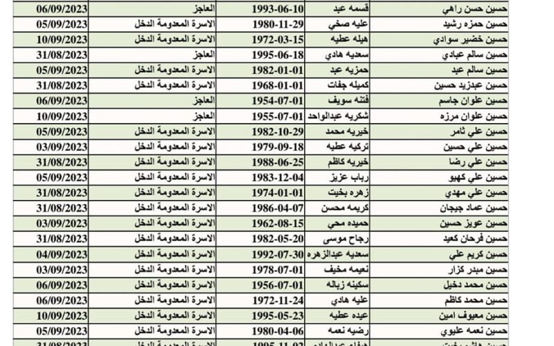 ننشُر موقع أسماء المشمولين في الرعاية الاجتماعية 2023 الدفعة الخامسةPDF  في كافة المحافظات عبر منصة مظلتي الوجبة التاسعة والأخيرة