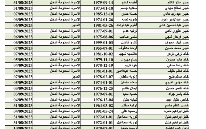 مظلتى pdf تجميع قوائم اسماء المشمولين فى الرعاية الاجتماعية بالعراق 2023 من موقع وزارة لعمل والشؤون الاجتماعية molsa.gov.iq