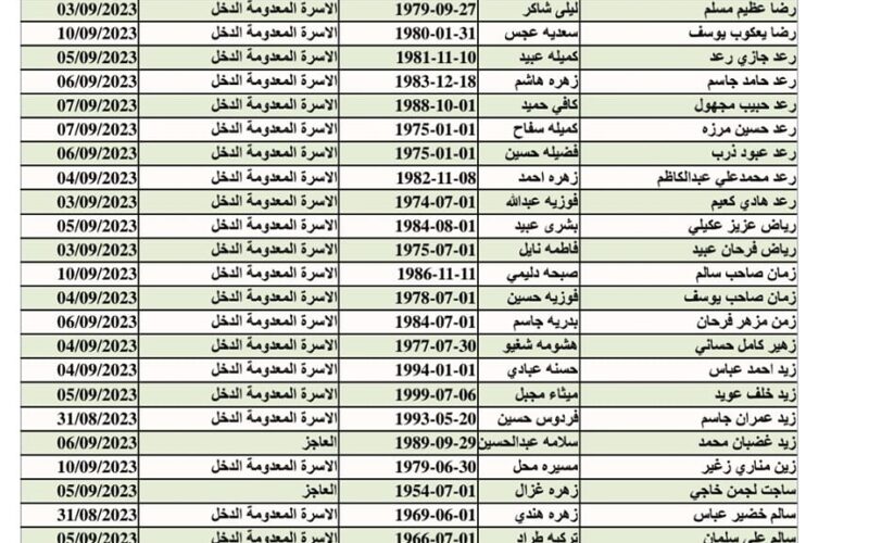 عاااجل تحميل http://molsa.gov.iq/ جميع كشوفات اسماء الرعاية الاجتماعية الوجبة الخامسة 2023 بالعراق 2023 من موقع وزارة العمل العراقية  ومظلتى الالكتروني