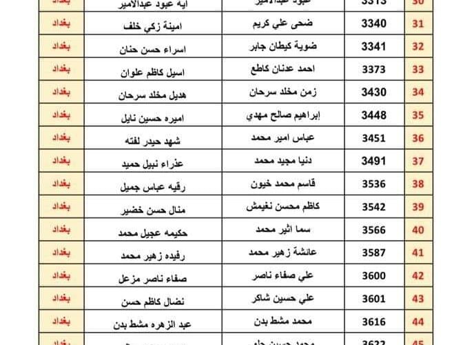 صدرت الان موقع اسماء المقبولين في الوجبة الاخيرة العراق 2023 اطلاق الوجبة الخامسة كشف المشمولين pdf عبر منصة مظلتي وموقع وزارة العمل العراقية