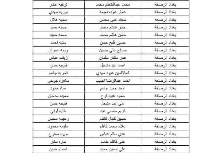 PDF الان إعلان رابط قوائم اسماء المشمولين فى الرعاية الاجتماعية بالعراق 2023-2024 تشرين الأول دفعة جديدة من موقع وزارة العمل والشؤون الاجتماعية.