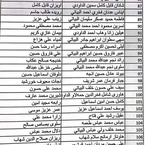 “PDF” رابط كشف قائمة أسماء المشمولين في الرعاية الاجتماعية 2023 NOW منصة مظلتي العراق الدفعة الخامسة من موقع وزارة العمل برابط شغال