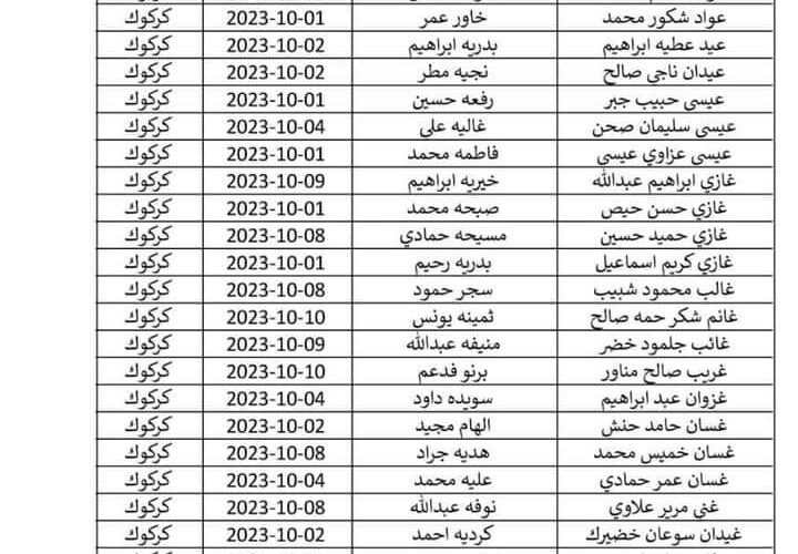 ظهرررت الآن ملفات pdf”مظلتي spa.gov.iq” رابط الاستعلام عن أسماء المشمولين بالرعاية الاجتماعية 2023 PDF في العراق الوجبة الخامسة الكشوف نزلت NOw