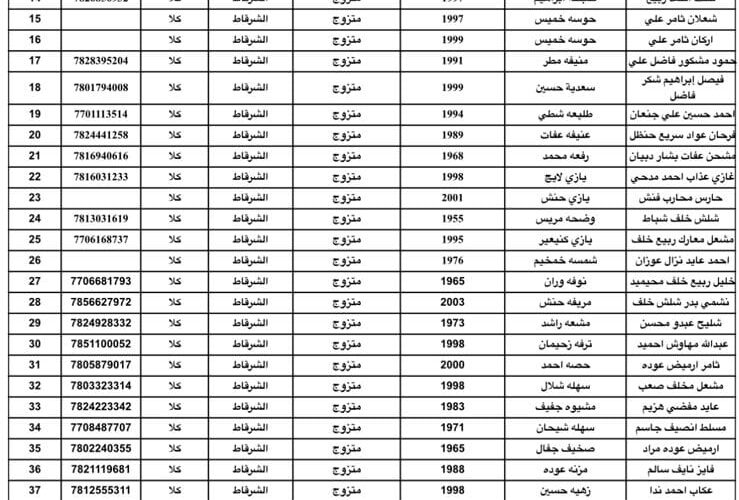 PDF موقع الاستعلام عن اسماء المشمولين في الرعاية الاجتماعية بالعراق 2023-2024  كل الكشوفات عبر موقع وزارة العمل العراقية  molsa.gov.iq