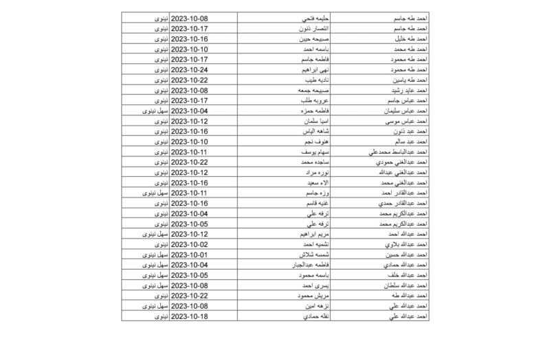 PDF تأكيد اعلان كشوفات اسماء المشمولين فى الرعاية الاجتماعية بالعراق 2023-2024 دفعة سبتمبر الجاري من رابط منصة مظلتي وموقع وزارة العمل العراقي