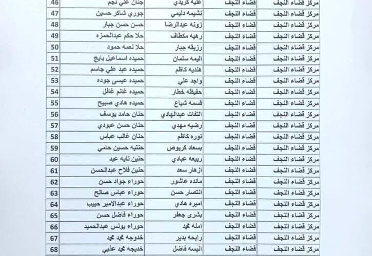 HERE الآن لينك منصة مظلتي للاستعلام عن كشوفات المقبولين في الرعاية الاجتماعية الوجبة الخامسة 2023 من موقع وزارة العمل العراقية molsa.gov.iq