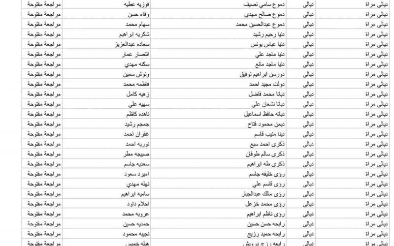 pdf الان رابط كشوفات اسماء المشمولين فى الرعاية الاجتماعية بالعراق 2023 من موقع وزارة العمل العراقية ومظلتي وجبة 9