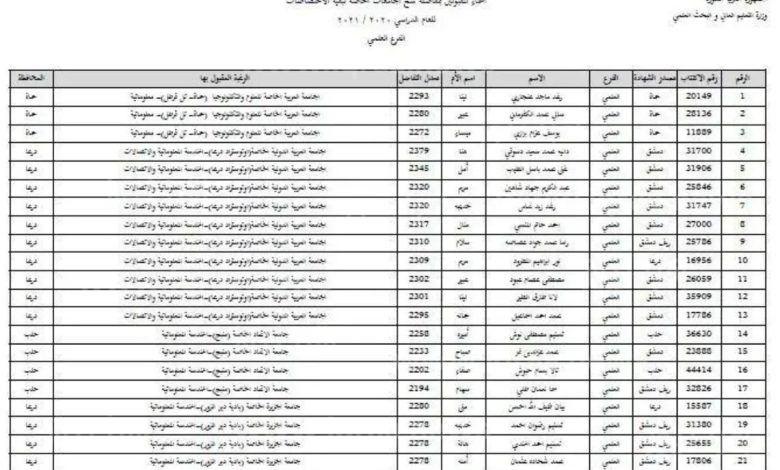 رابط mof.sy للحصول على نتائج المفاضلة العامة فى سوريا 2023-2024 من موقع القبول الجامعي السوري ادبي وعلمي