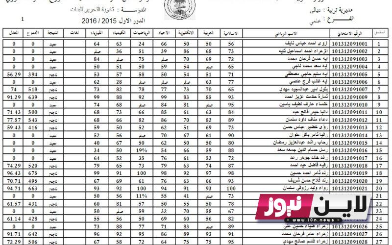 الآن رسمياً نتائج الاعتراضات السادس الاعدادي 2023 الادبي بالاسم عبر موقع نتائجنا