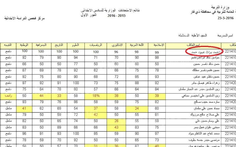 نتائج اعتراضات السادس الاعدادي دور اول بالعراق2023 results.mlazemna.com وزارة التربية والتعليم العراقية فى بغداد والمحافظات