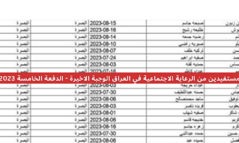 عاجل..كيفية الاستعلام عن أسماء الرعاية الاجتماعية الوجبة الأخيرة2023 العراق