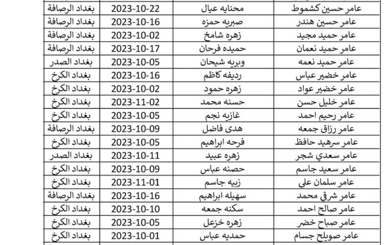 نزلت اسماء الرعاية الاجتماعية الوجبة الأخيرة بغداد pdf وكافة محافظات العراق عبر موقع منصة مظلتي الالكترونية 2023