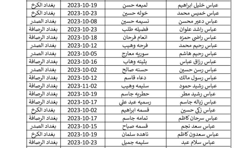 “الآن ” PDF قوائم اسماء الرعاية الاجتماعية الوجبة الخامسة 2023 في جميع محافظات العراق استعلم من خلال spa.gov.iq/umbrella