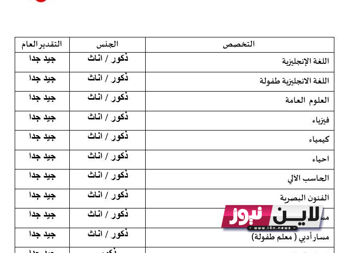 وظائف وزارة التربية والتعليم قطر 2023 وظائف شاغرة للمعلمين في مدارس قطر جميع التخصصات عبر tawtheef.edu.gov.qa