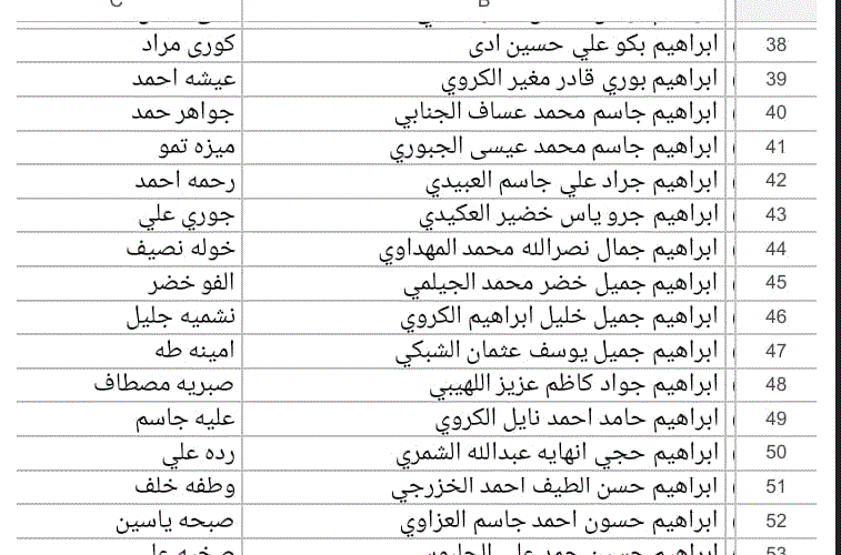 LINK الدخول على قوائم اسماء المشمولين فى الرعاية الاجتماعية بالعراق 2023-2024 من موقع وزارة العمل العراقية لشهر سبتمبر pdf