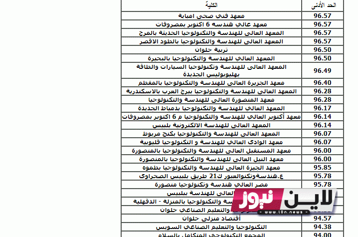 معرفة توقعات تنسيق هندسة من معهد فني صناعي 2023 ورابط الحصول على نتيجة تنسيق الدبلومات الفنية tansik.digital.gov.eg