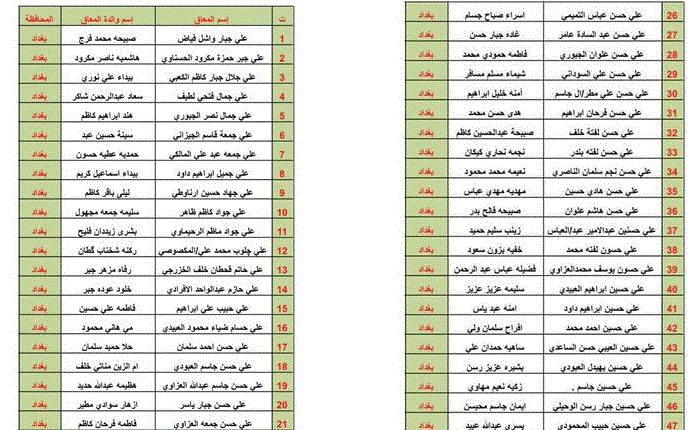 استخراج الان pdf كشوفات اسماء المشمولين فى الرعاية الاجتماعية بالعراق 2023-2024 من موقع وزارة العمل العراقية