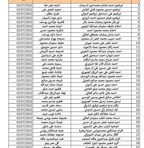 تحميل كافة قوائم اسماء الرعاية الاجتماعية pdf الوجبة الأخيرة 2023 عبر موقع وزارة العمل والشؤون الاجتماعية العراق