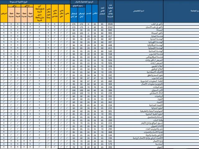 www.admhec.gov.jo معدلات القبول في الجامعات الاردنية 2023/2024 رسميا تفعيل رابط تنسيق القبول الموحد