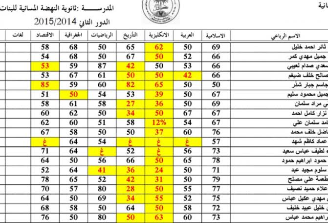 results.mlazemna.com موقع نتائج السادس الاعدادي الدور الثاني 2023 عموم المحافظات pdf